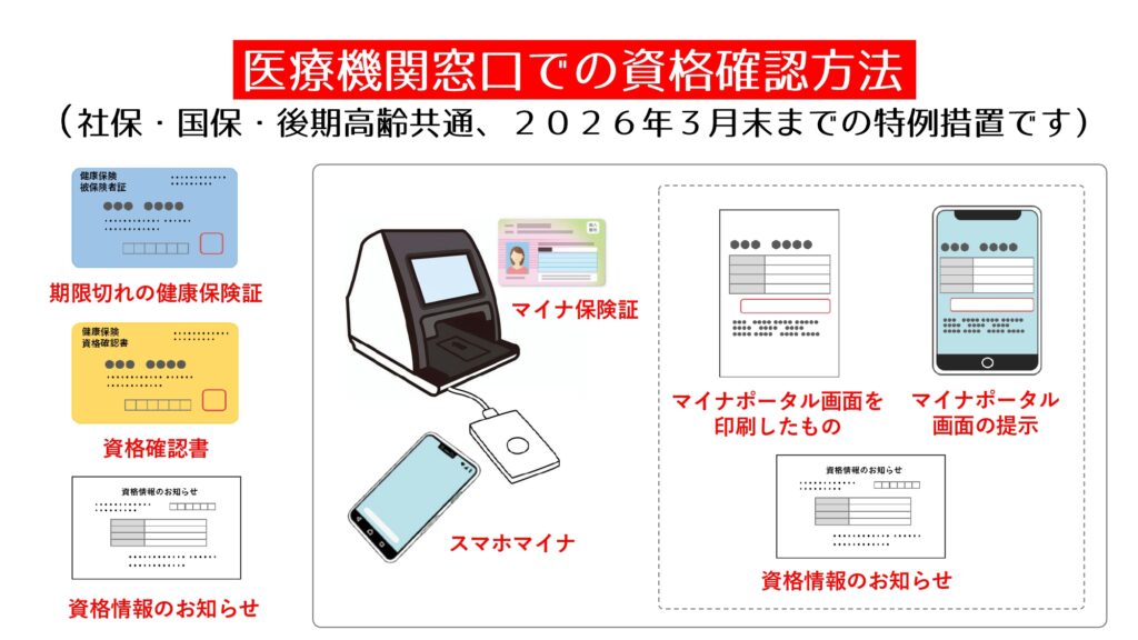 期限切れの健康保険証でも受診できます（2026年3月末までの特例措置